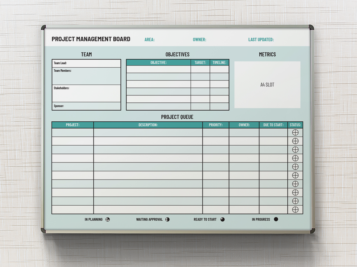 Project Board